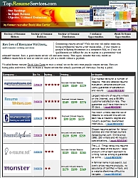 Go to... TopResumeServices.com